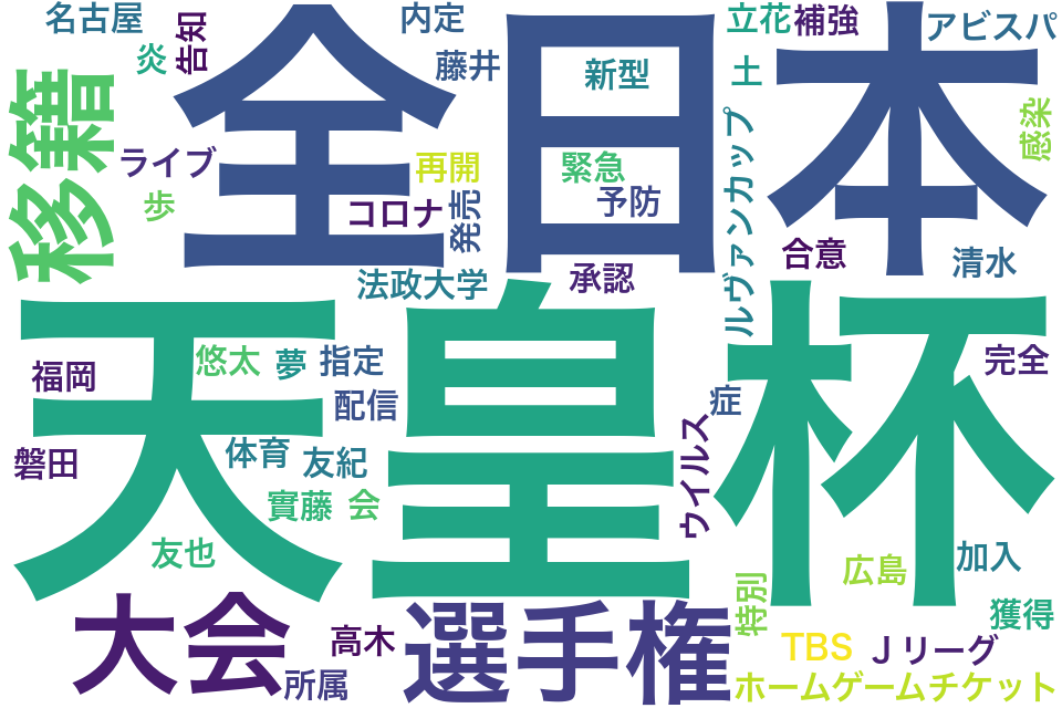 wordcloud/202003.png