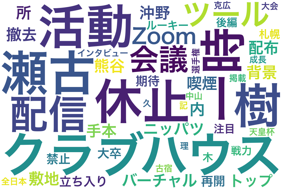wordcloud/202004.png