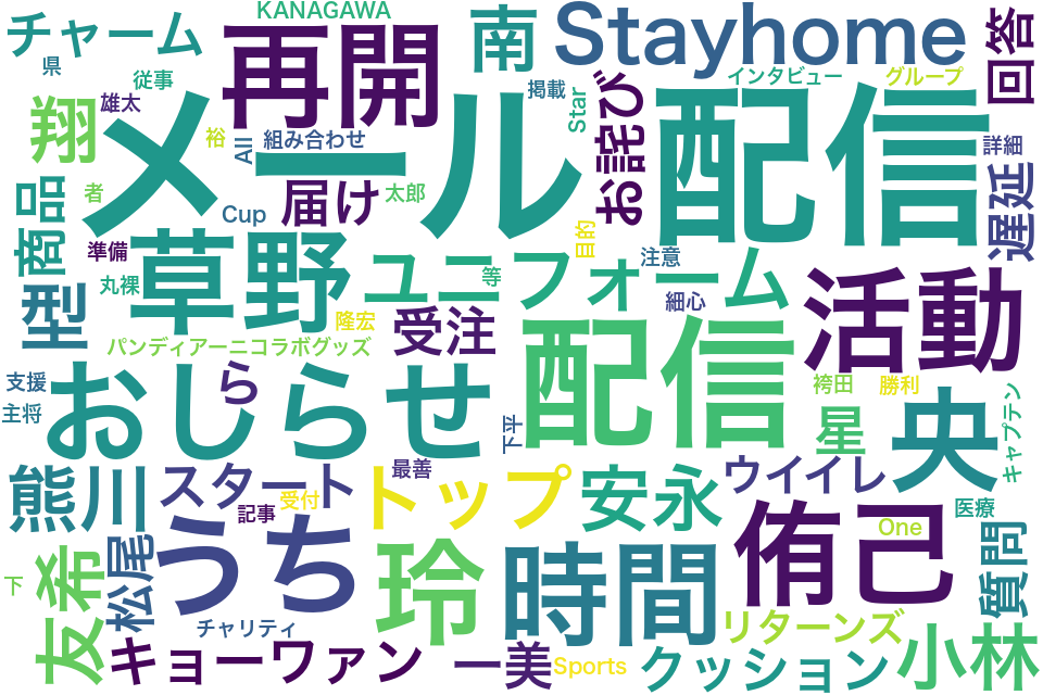 wordcloud/202005.png