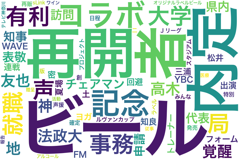 wordcloud/202006.png
