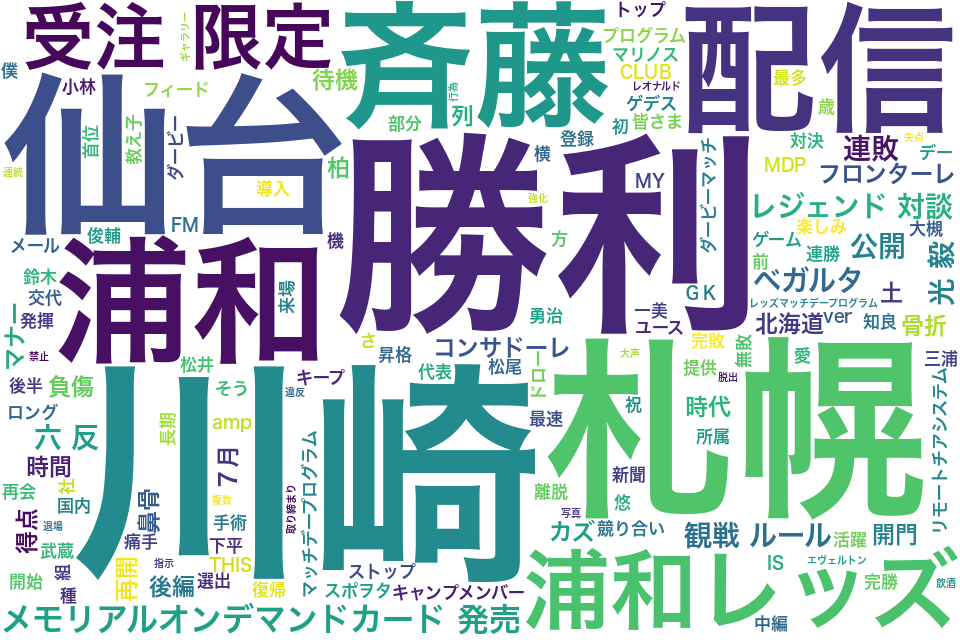 wordcloud/202007.png