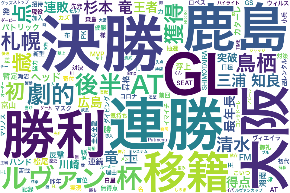 wordcloud/202008.png
