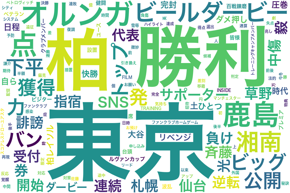 wordcloud/202010.png