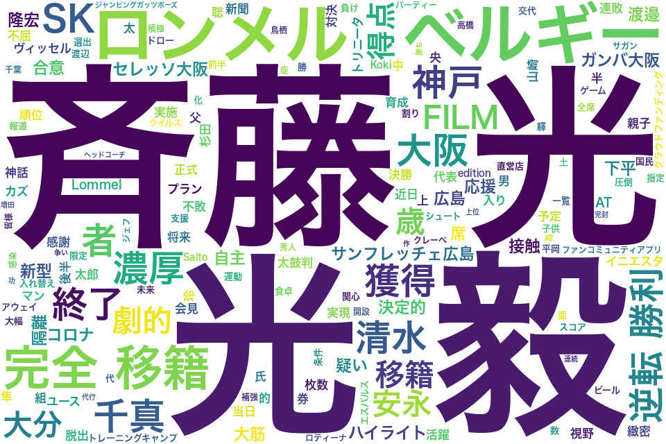 wordcloud/202011.png