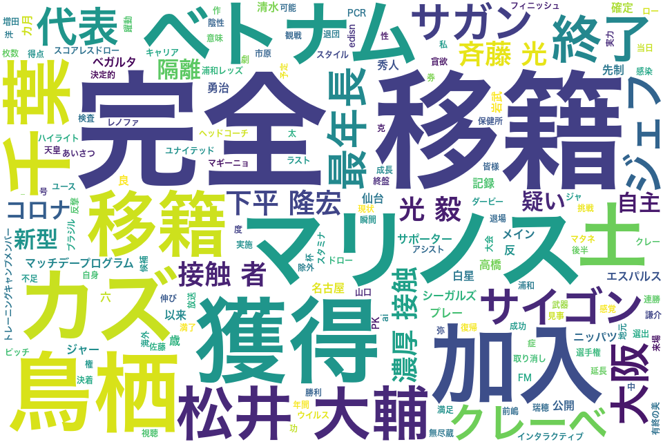wordcloud/202012.png
