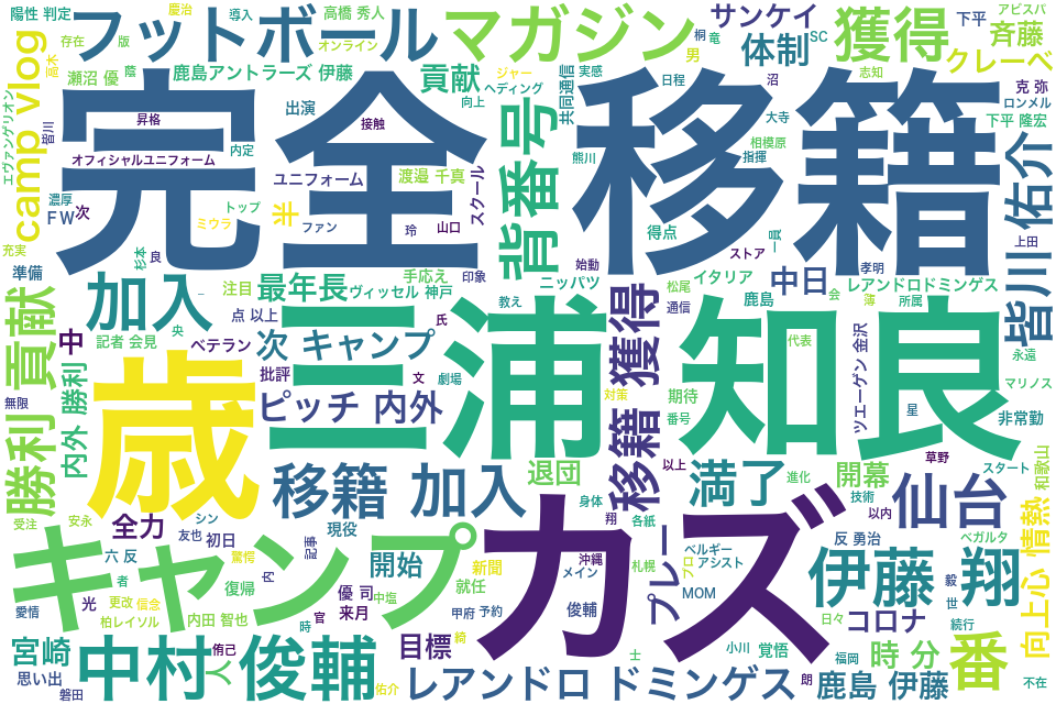 wordcloud/202101.png