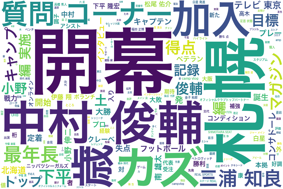 wordcloud/202102.png