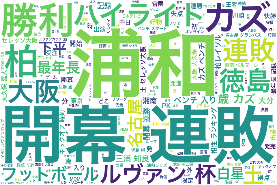 wordcloud/202103.png