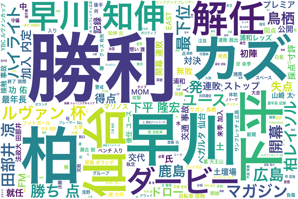 wordcloud/202104.png