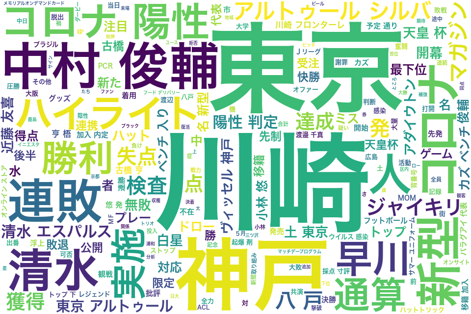 wordcloud/202106.png