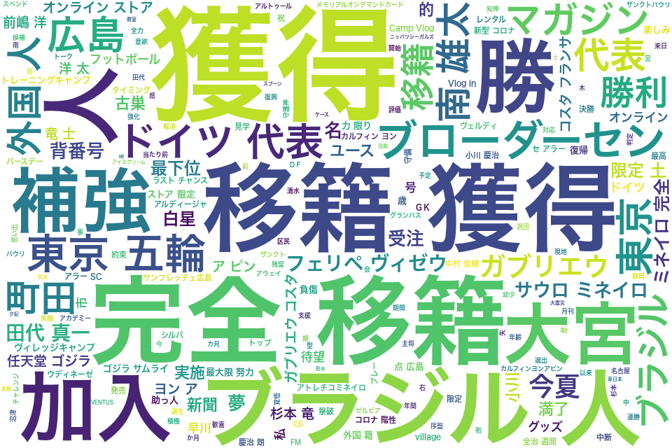 wordcloud/202107.png