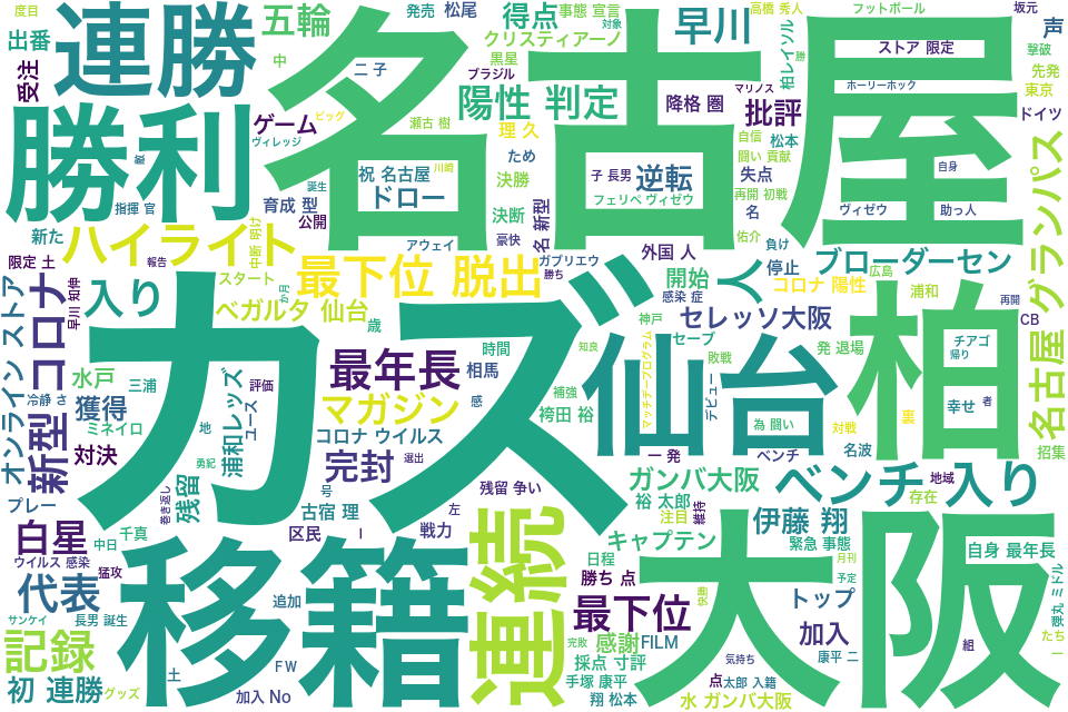 wordcloud/202108.png
