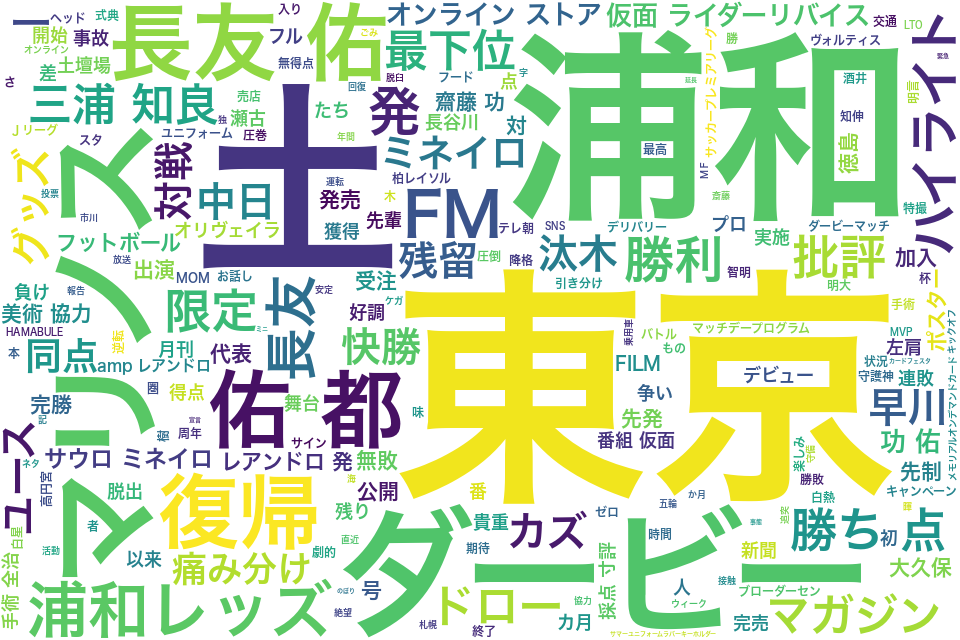 wordcloud/202109.png