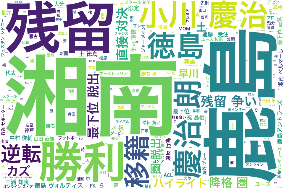 wordcloud/202110.png