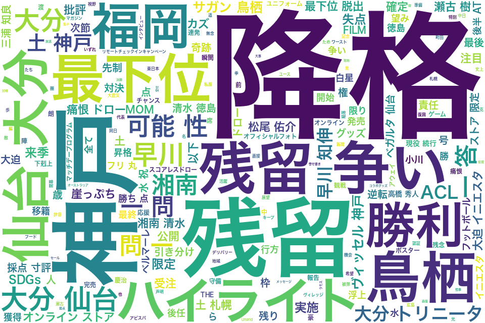 wordcloud/202111.png