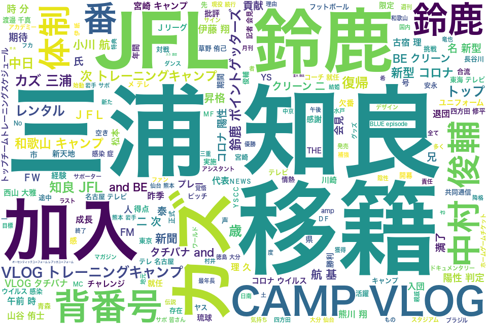 wordcloud/202201.png