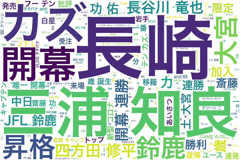 wordcloud/202202.png