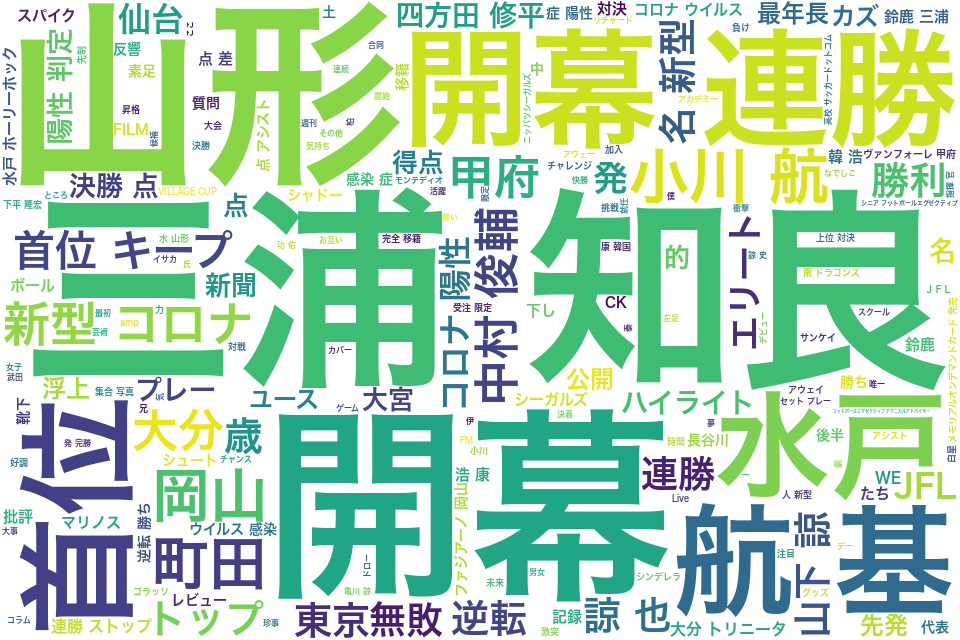 wordcloud/202203.png