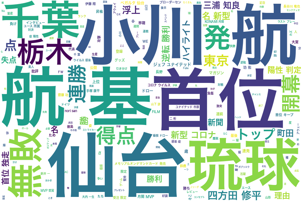wordcloud/202204.png
