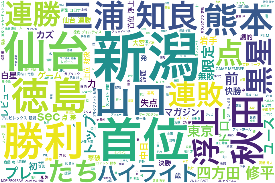 wordcloud/202205.png