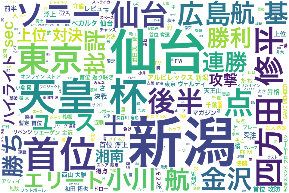 wordcloud/202206.png