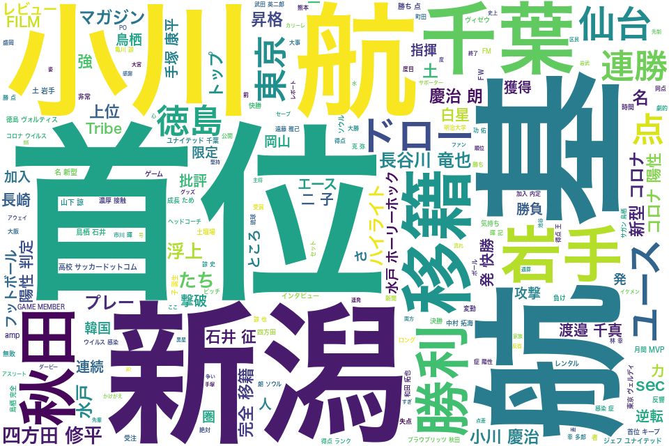 wordcloud/202207.png