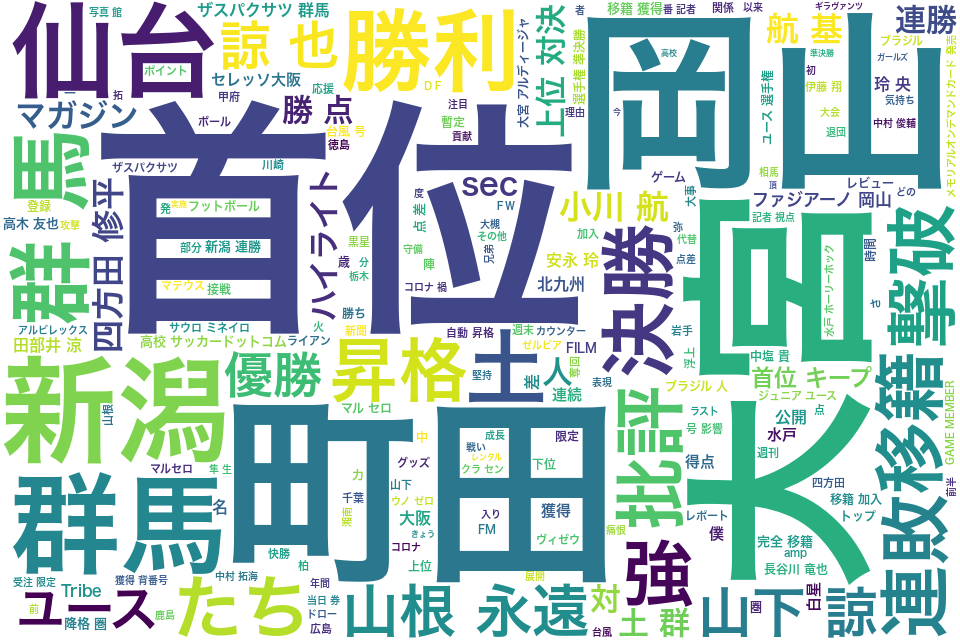 wordcloud/202208.png