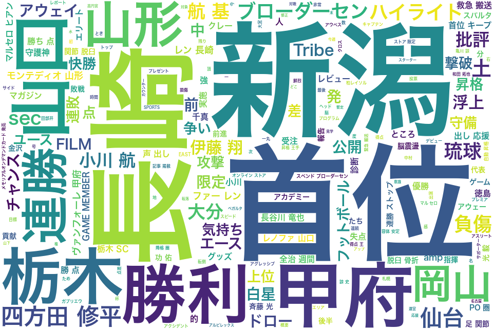 wordcloud/202209.png